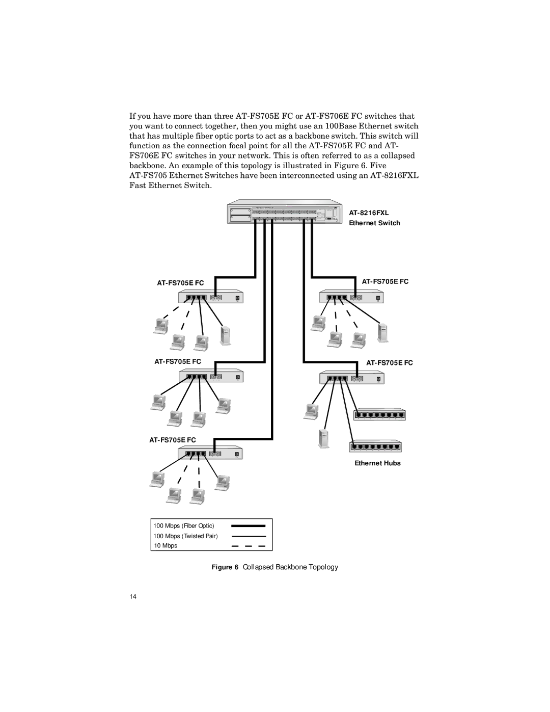 Allied Telesis ATFS705EFCSC60 manual Ethernet Hubs 