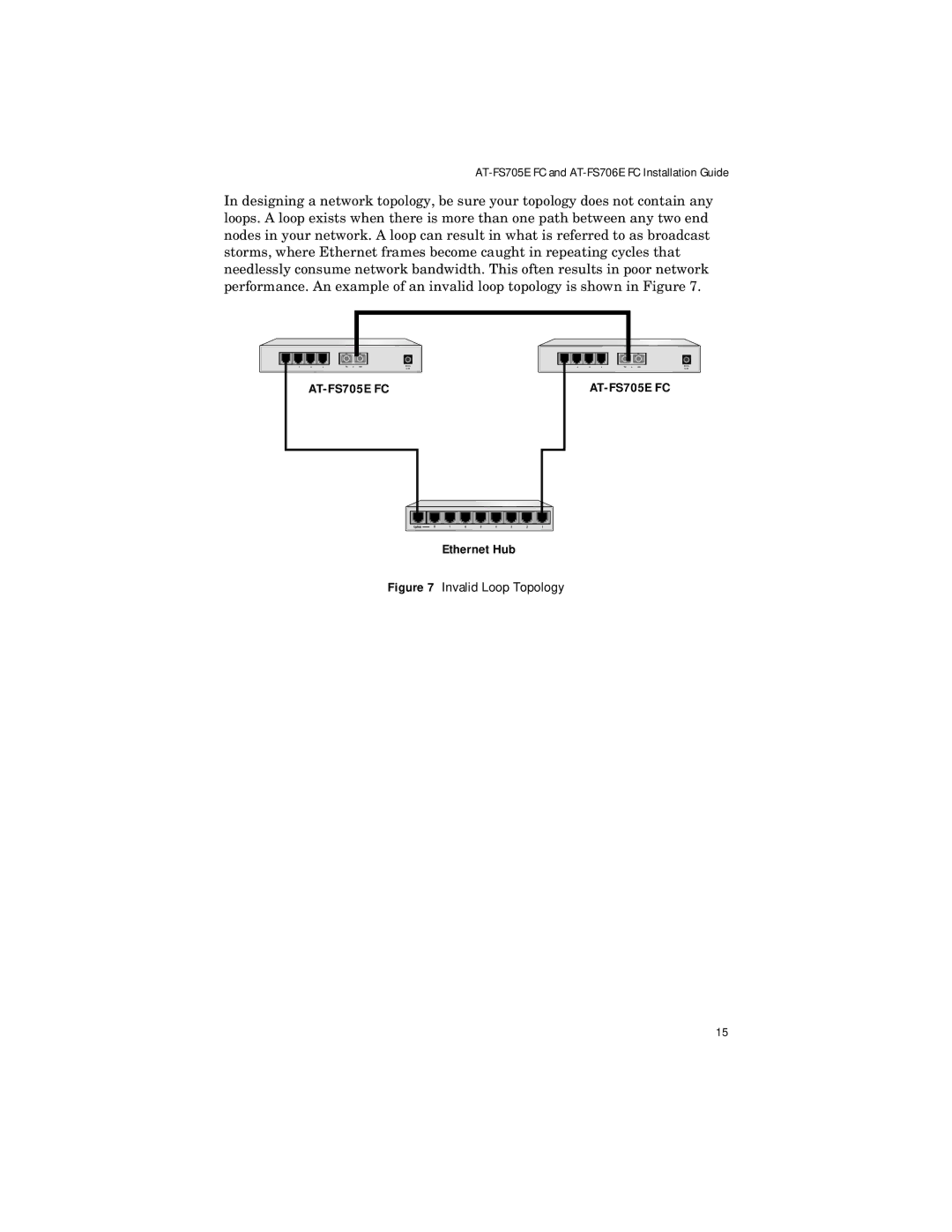 Allied Telesis ATFS705EFCSC60 manual Invalid Loop Topology 