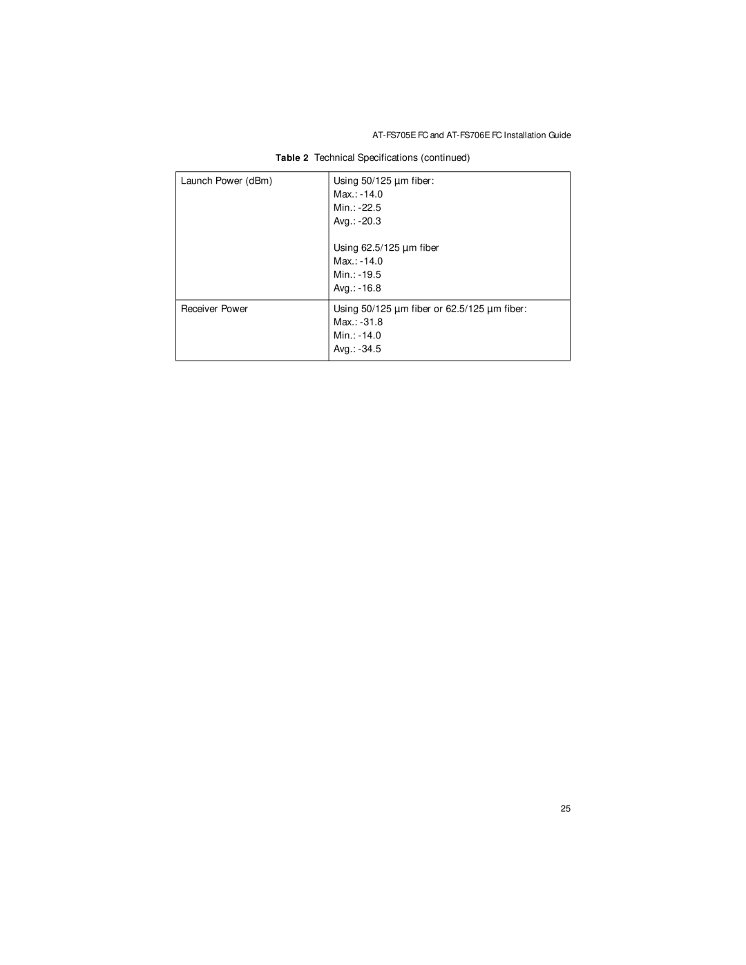 Allied Telesis ATFS705EFCSC60 manual Using 50/125 µm fiber 