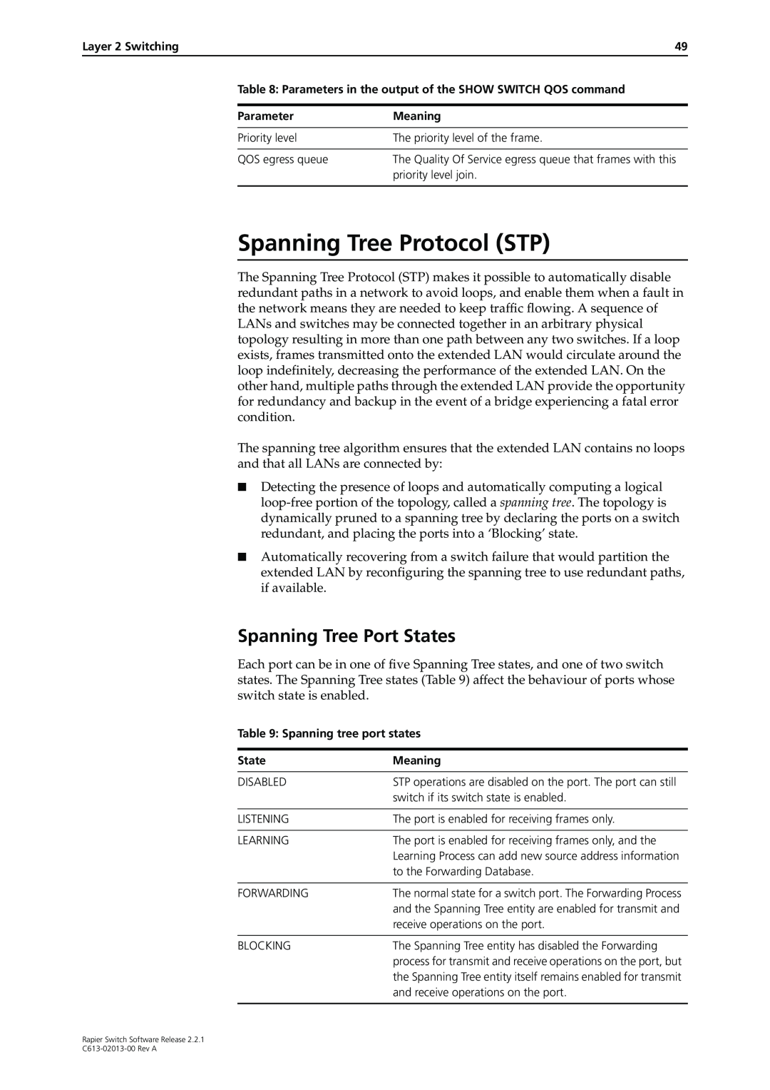 Allied Telesis C613-02013-00 manual Spanning Tree Protocol STP, Spanning Tree Port States 