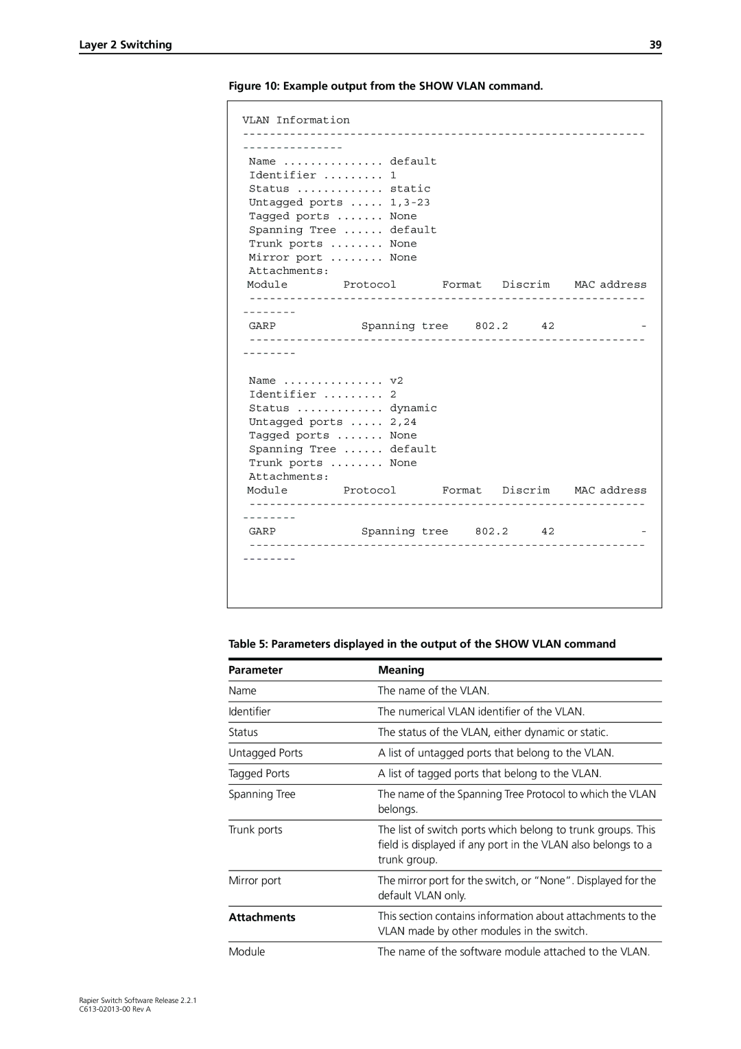 Allied Telesis C613-02013-00 manual Garp, Trunk ports 