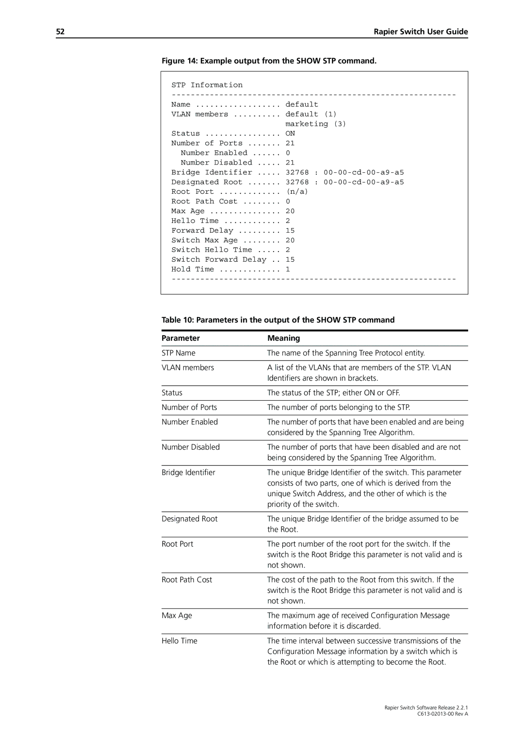 Allied Telesis C613-02013-00 manual Example output from the Show STP command 