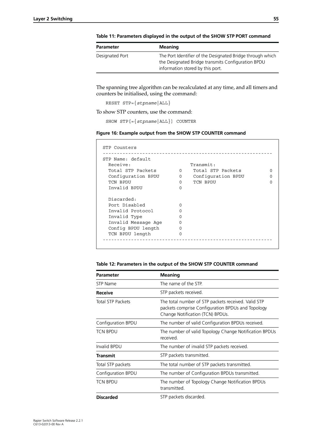 Allied Telesis C613-02013-00 manual To show STP counters, use the command, TCN Bpdu 