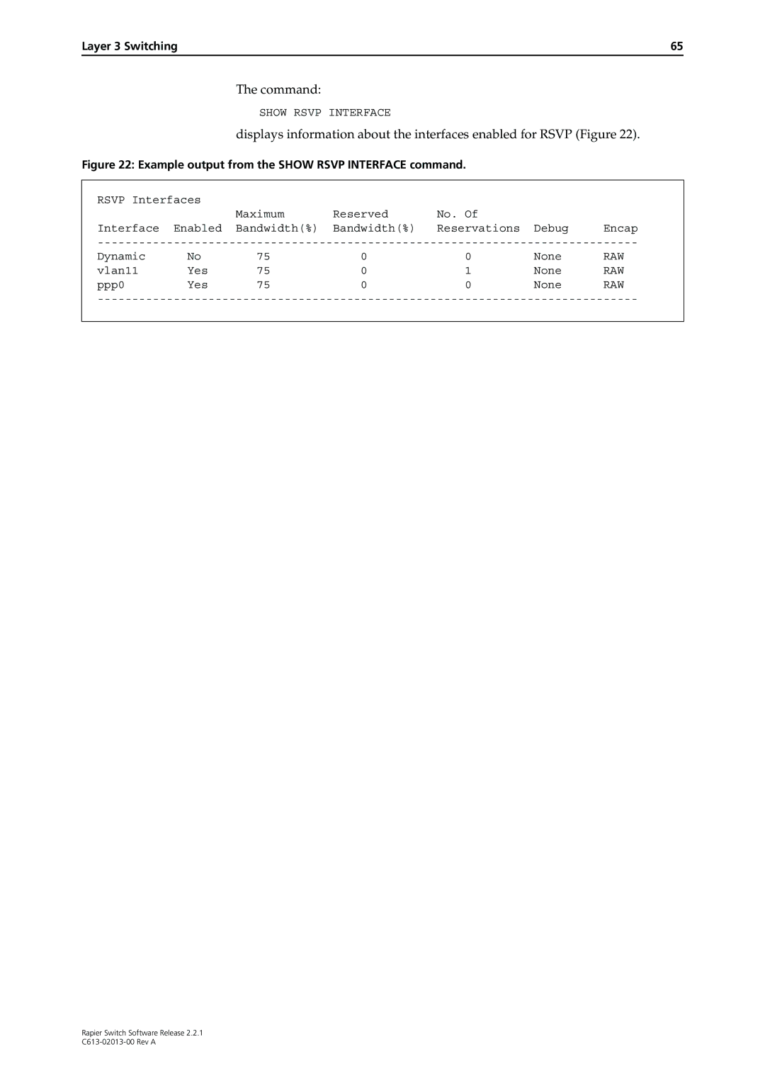 Allied Telesis C613-02013-00 manual Show Rsvp Interface, Raw 