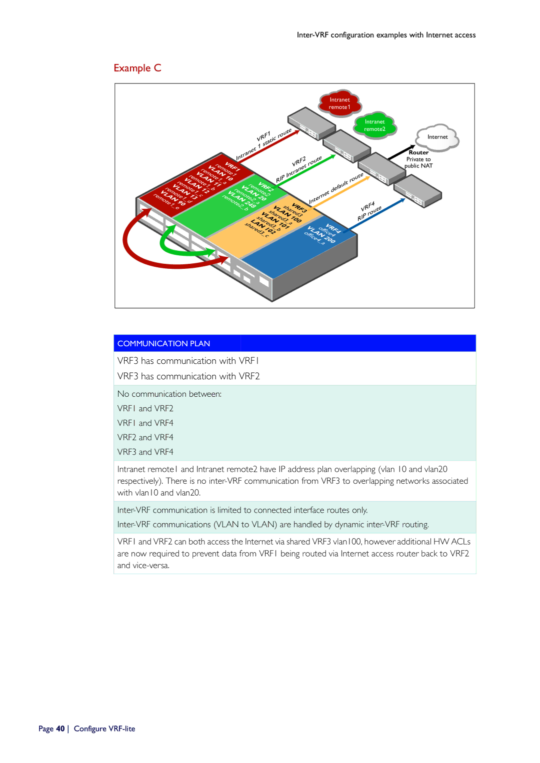 Allied Telesis C613-16164-00 REV E manual Example C 