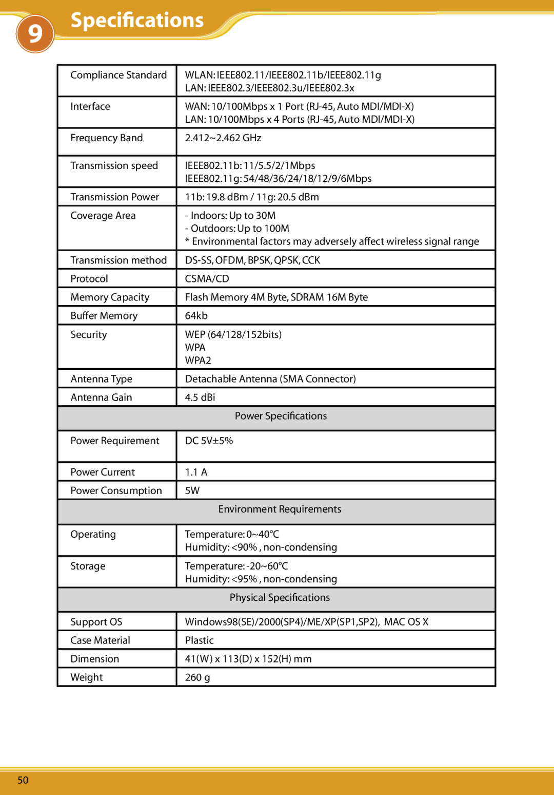 Allied Telesis CG-WLBARGS manual Ds-Ss, Ofdm, Bpsk, Qpsk, Cck 