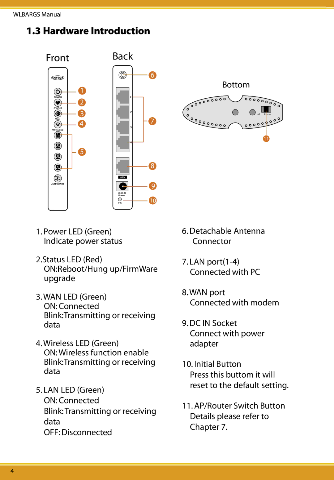 Allied Telesis CG-WLBARGS manual Hardware Introduction 