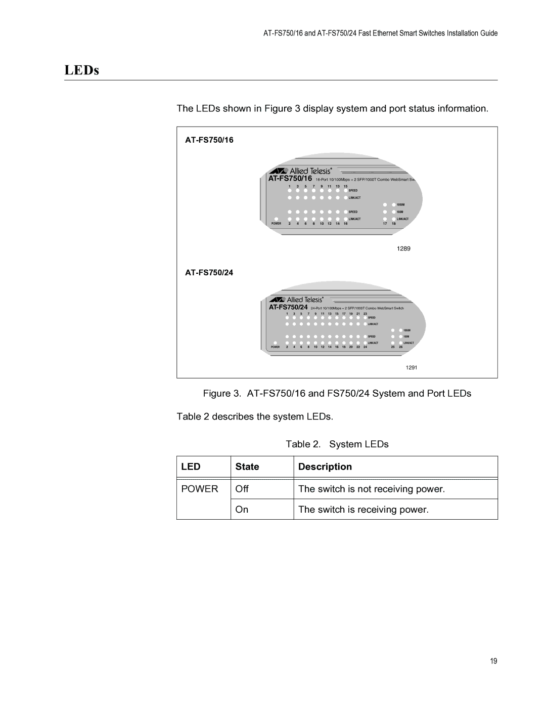 Allied Telesis AT-FS750/24, AT-FS750/16 manual LEDs, State Description 