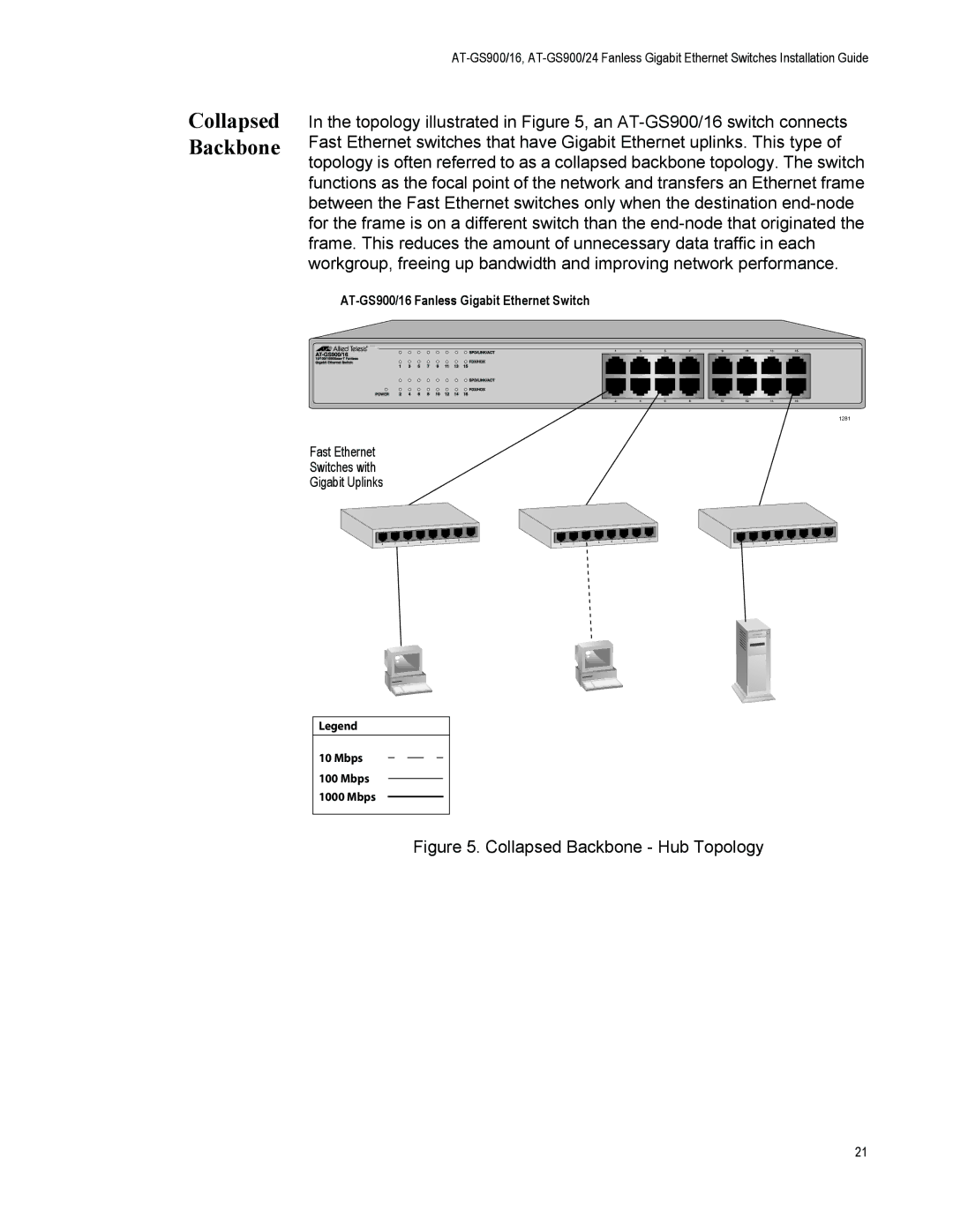 Allied Telesis GS900/5E manual Collapsed Backbone 