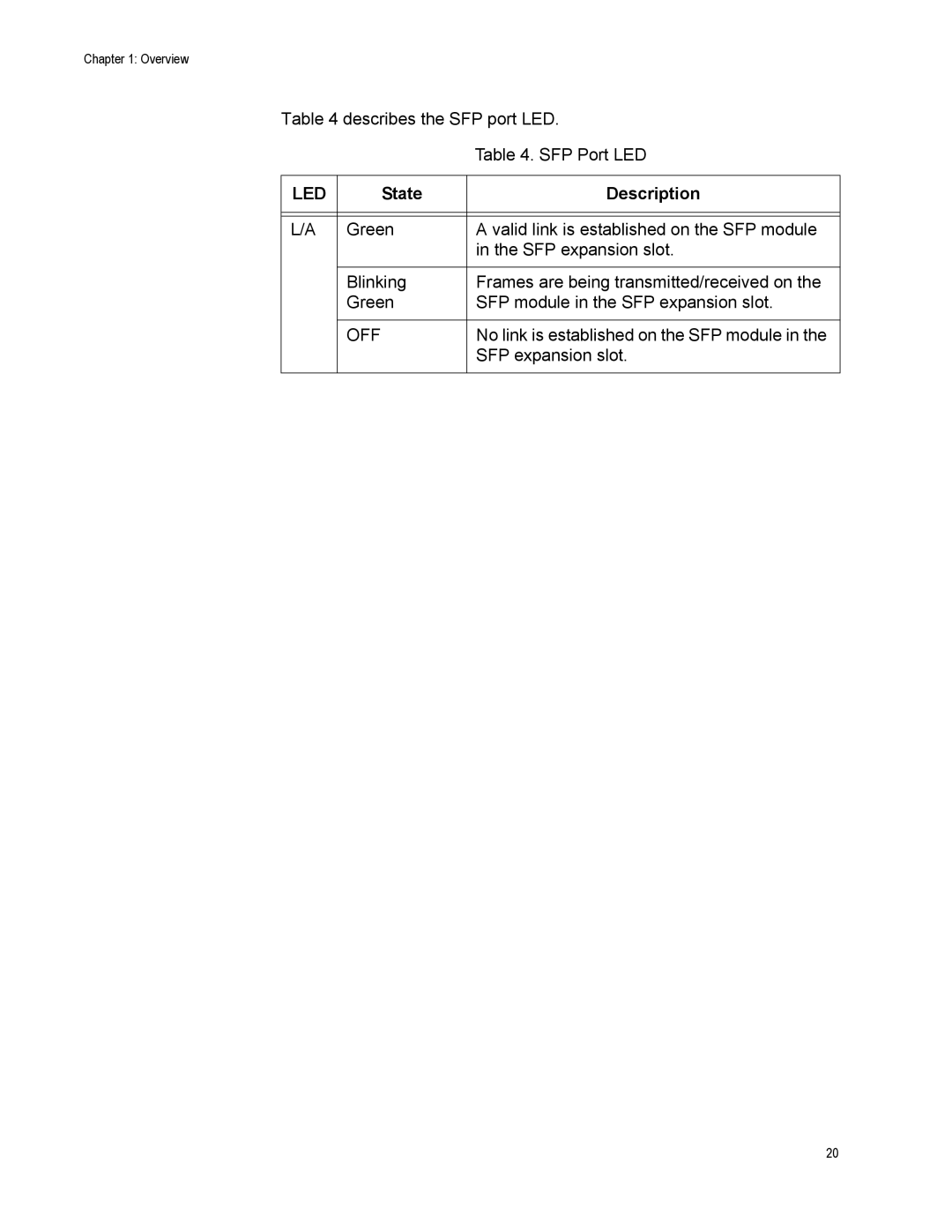 Allied Telesis GS900/8POE manual Describes the SFP port LED SFP Port LED 