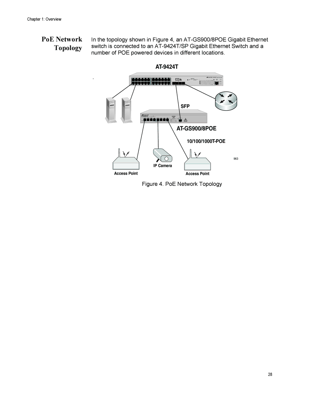 Allied Telesis GS900/8POE manual PoE Network Topology 