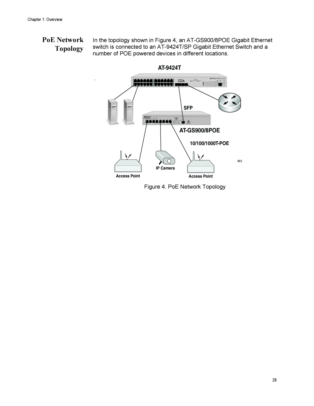Allied Telesis manual PoE Network Topology, AT-9424T, AT-GS900/8POE 