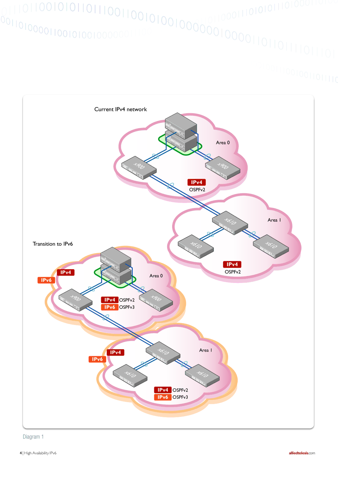 Allied Telesis IPV6 manual X610 