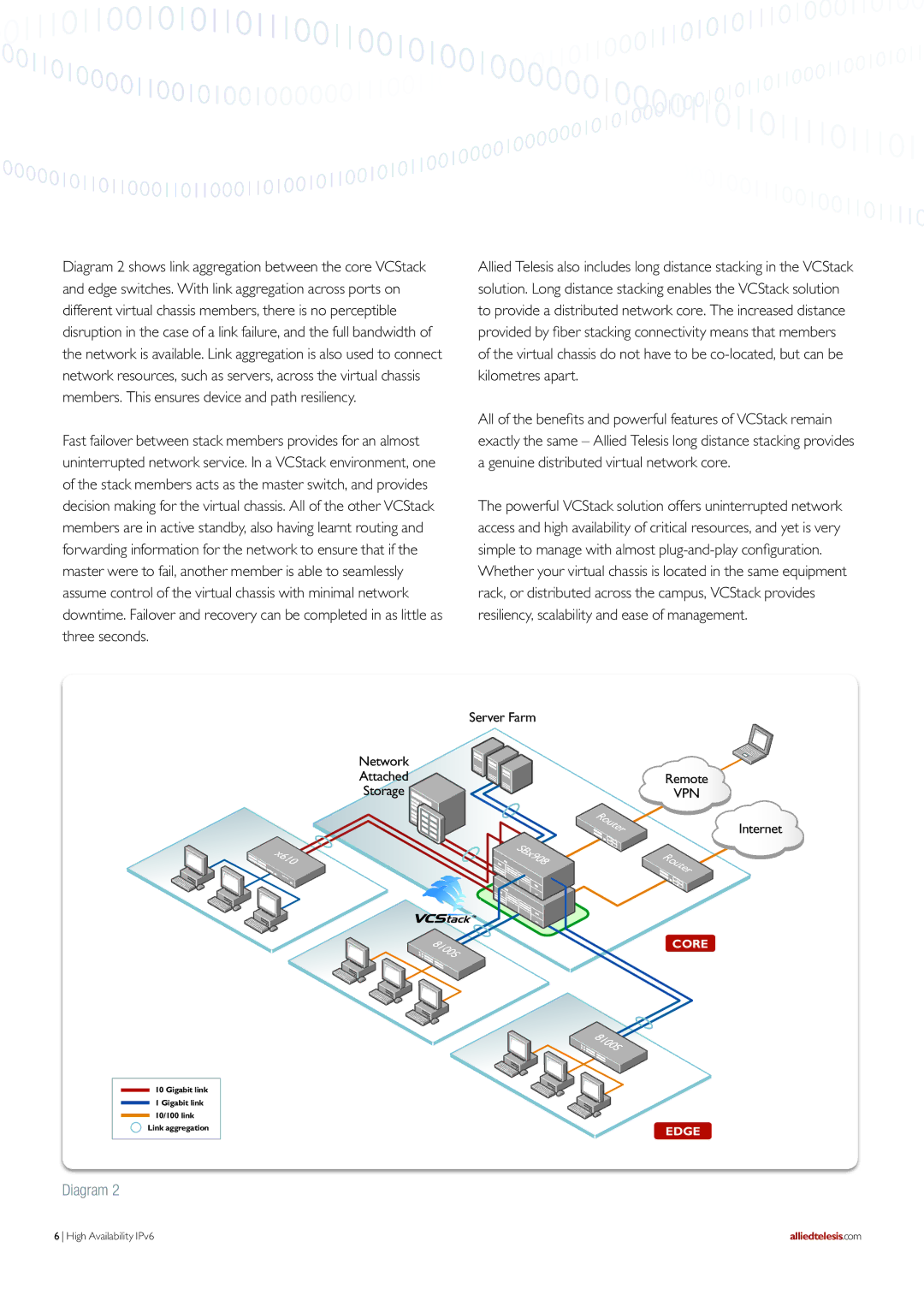 Allied Telesis IPV6 manual Server Farm Network 