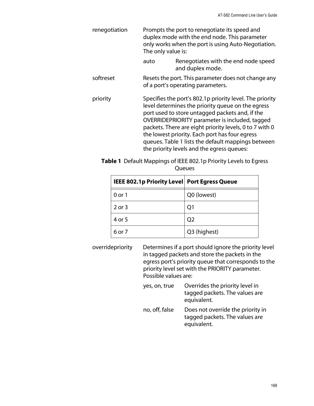 Allied Telesis management software layer 2+ fast ethernet switches Only value is, Duplex mode, Softreset, Priority, Lowest 