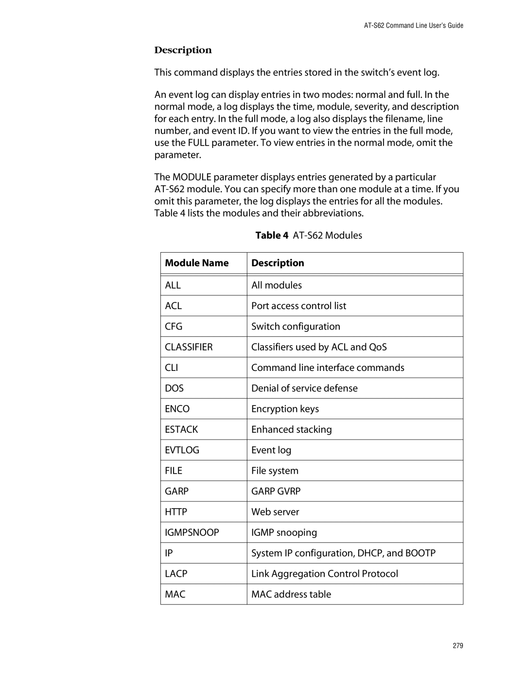 Allied Telesis management software layer 2+ fast ethernet switches All modules, Port access control list, Encryption keys 