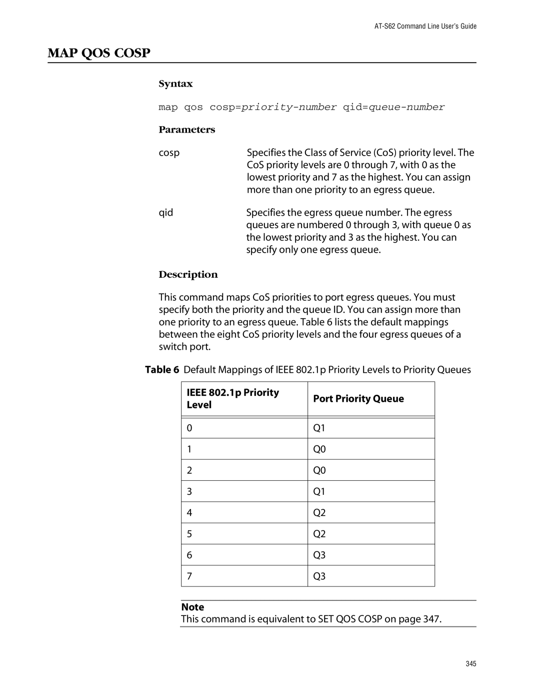 Allied Telesis management software layer 2+ fast ethernet switches manual MAP QOS Cosp 