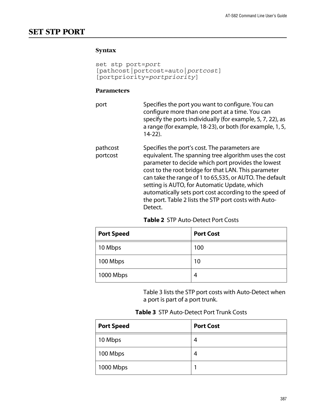 Allied Telesis management software layer 2+ fast ethernet switches manual SET STP Port 