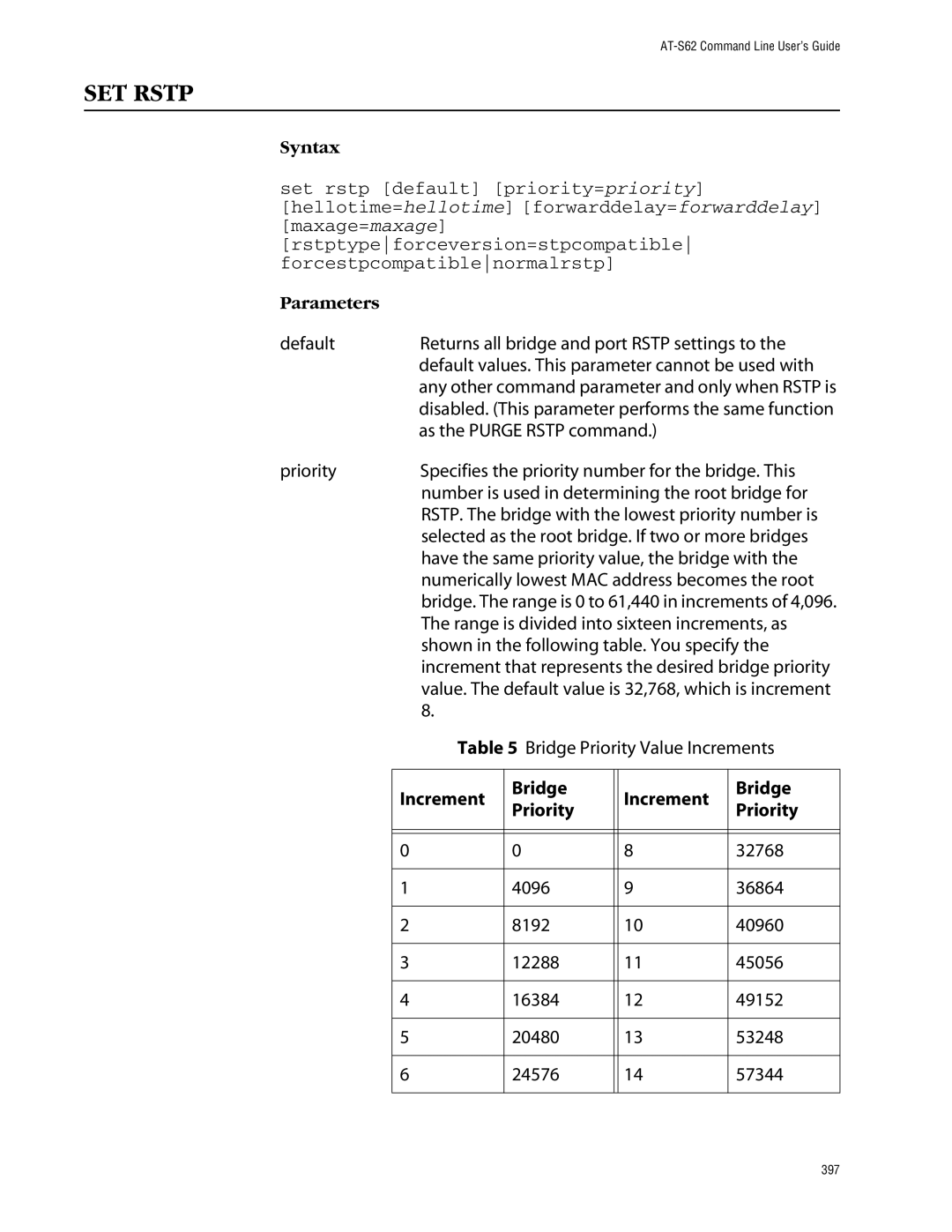 Allied Telesis management software layer 2+ fast ethernet switches SET Rstp, Range is divided into sixteen increments, as 