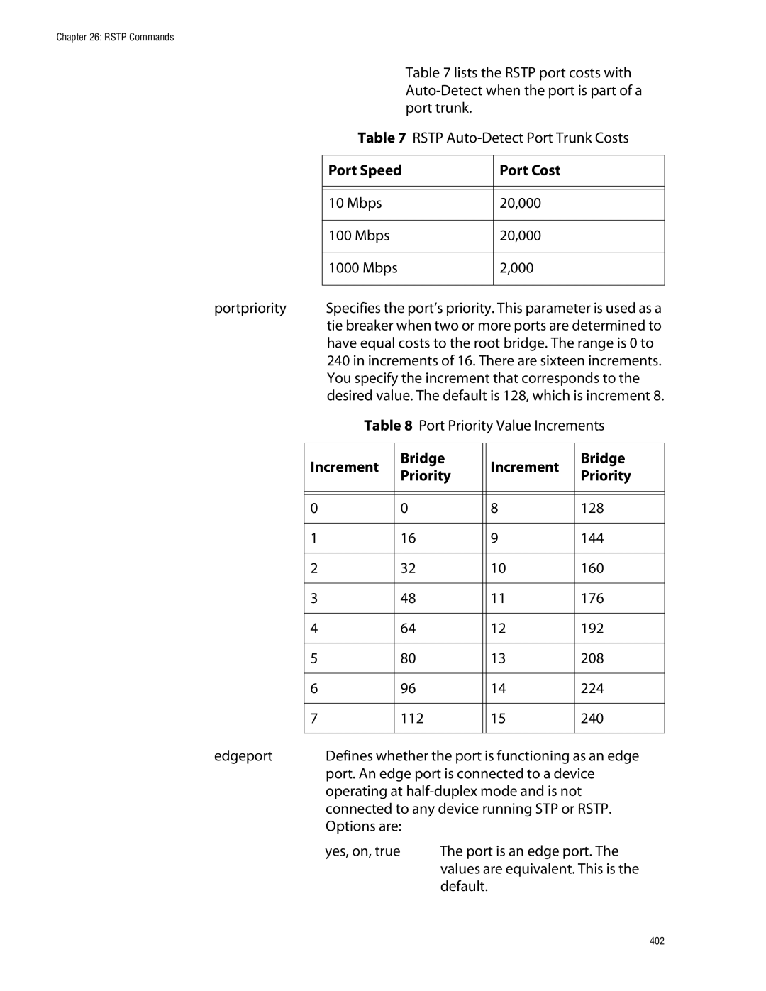 Allied Telesis management software layer 2+ fast ethernet switches manual Mbps 20,000 Portpriority, Port is an edge port 