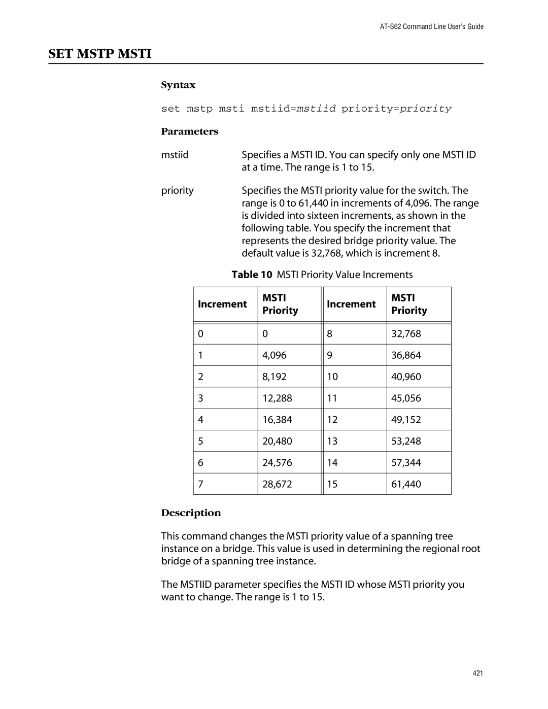 Allied Telesis management software layer 2+ fast ethernet switches manual SET Mstp Msti, Msti Priority Value Increments 