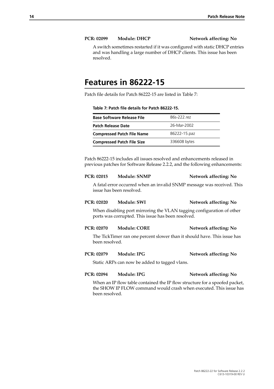 Allied Telesis R800 Series manual PCR 02099 Module Dhcp Network affecting No, PCR 02015 Module Snmp Network affecting No 