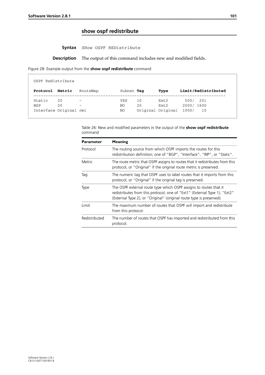 Allied Telesis AT-8600, RAPIER I, X900-48FE, AT-8900, AT-8700XL, AT-9900, AT-9800 Show ospf redistribute, Software Version 101 