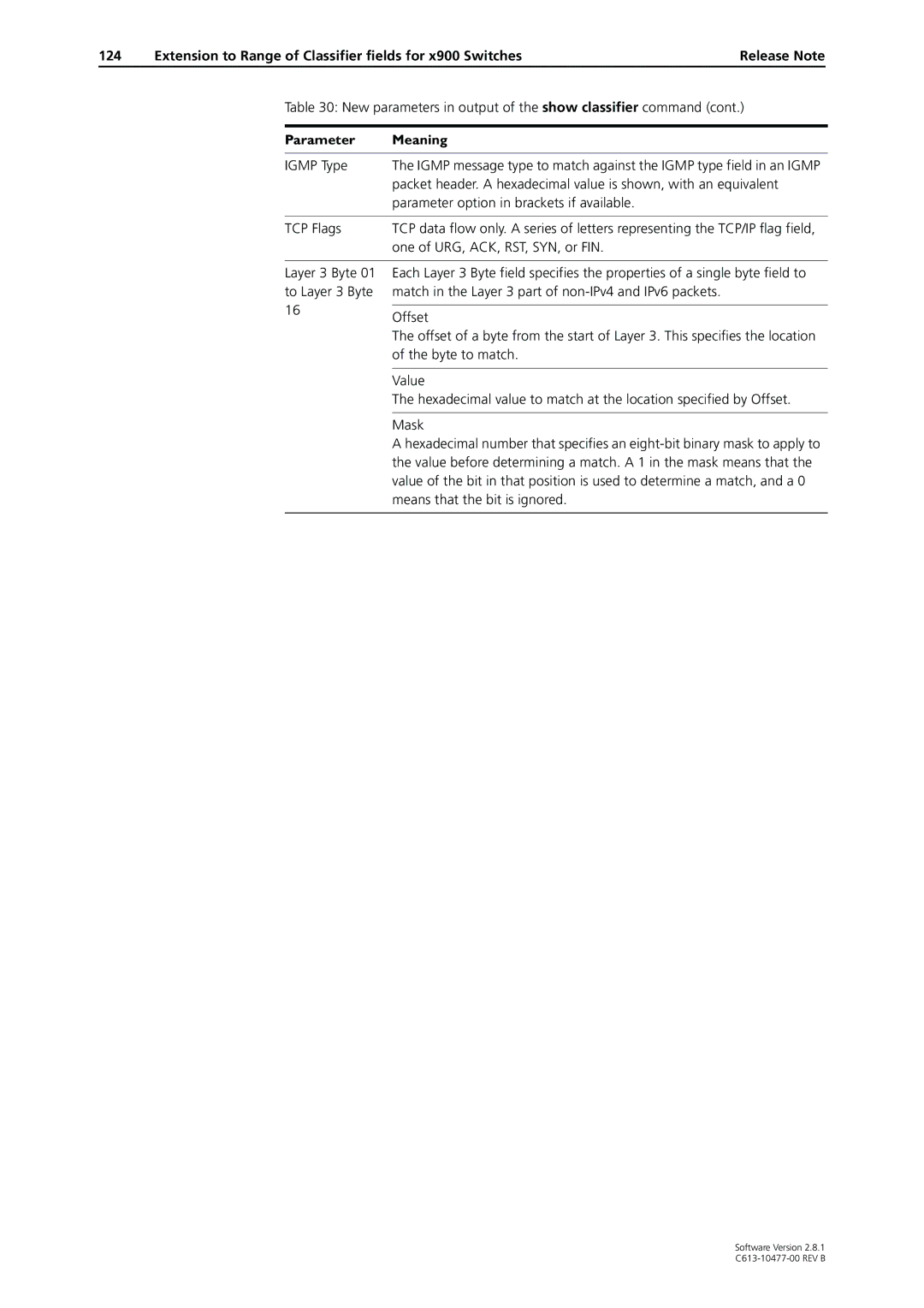 Allied Telesis AT-9900 Igmp Type, Parameter option in brackets if available, TCP Flags, One of URG, ACK, RST, SYN, or FIN 