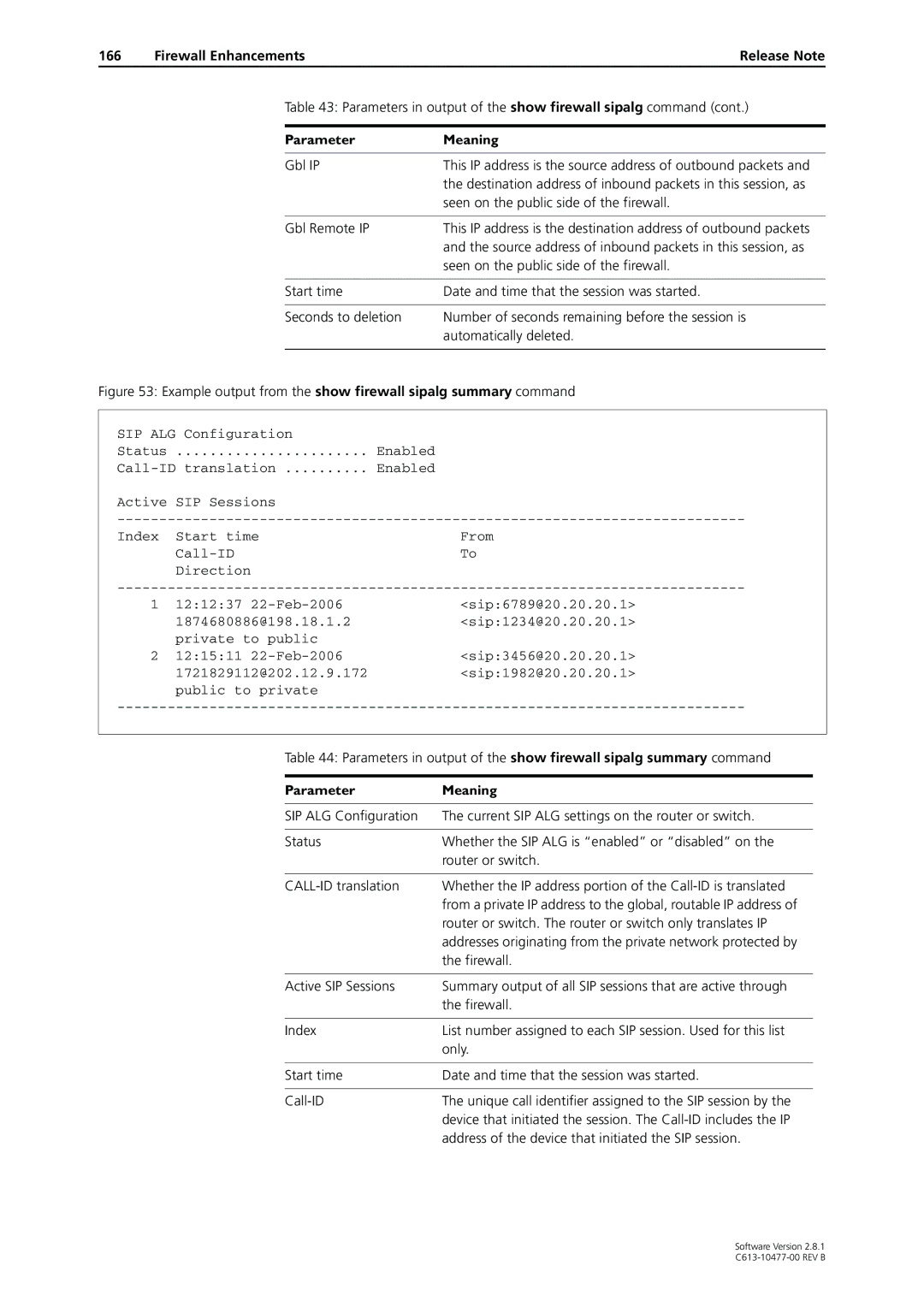 Allied Telesis AT-9800, RAPIER I manual Firewall Enhancements Release Note, Gbl IP, Seen on the public side of the firewall 