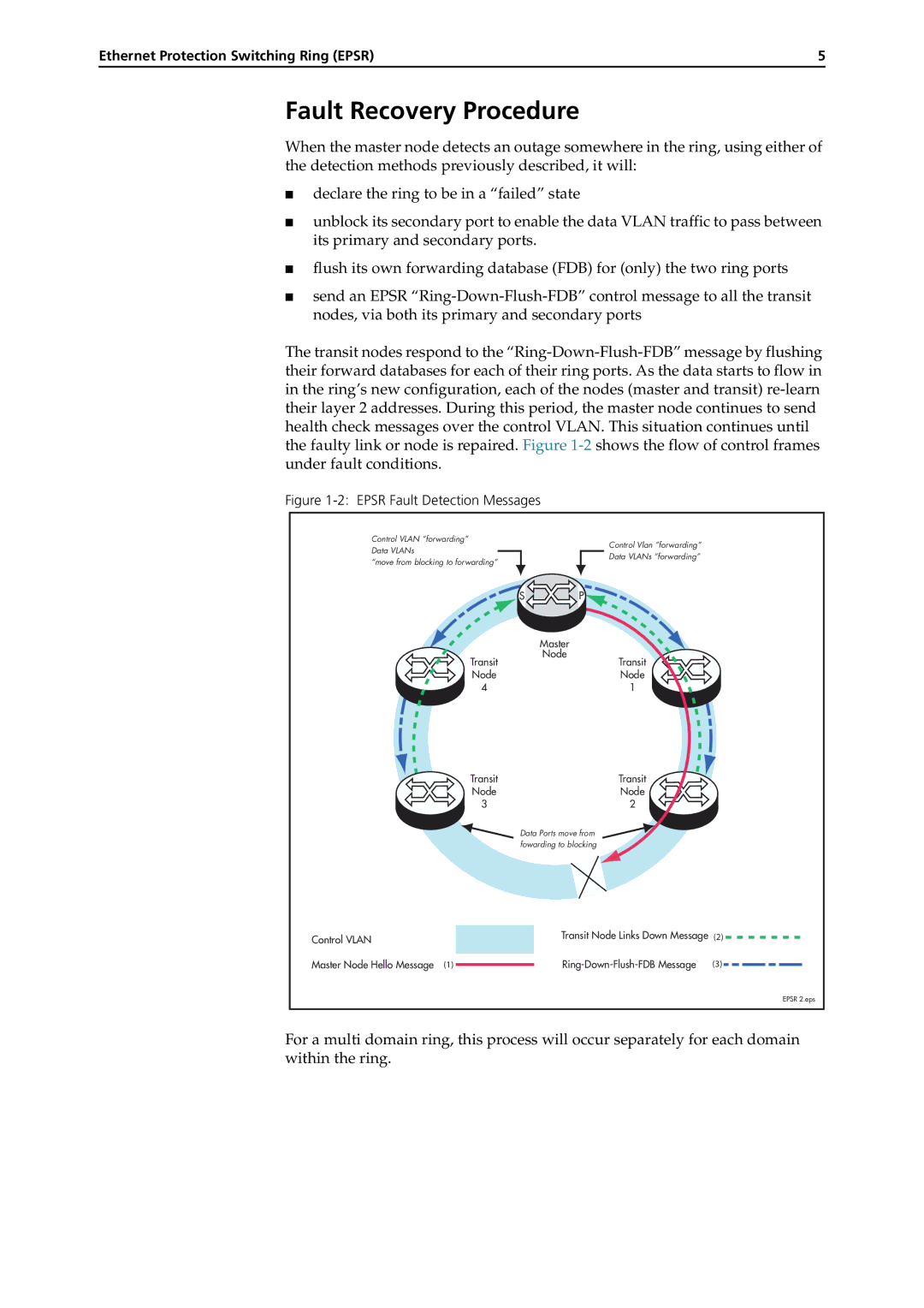 Allied Telesis AT-8700XL, RAPIER I, X900-48FE, AT-8900, AT-9900, AT-8600, AT-9800, AT-8800 manual Fault Recovery Procedure 