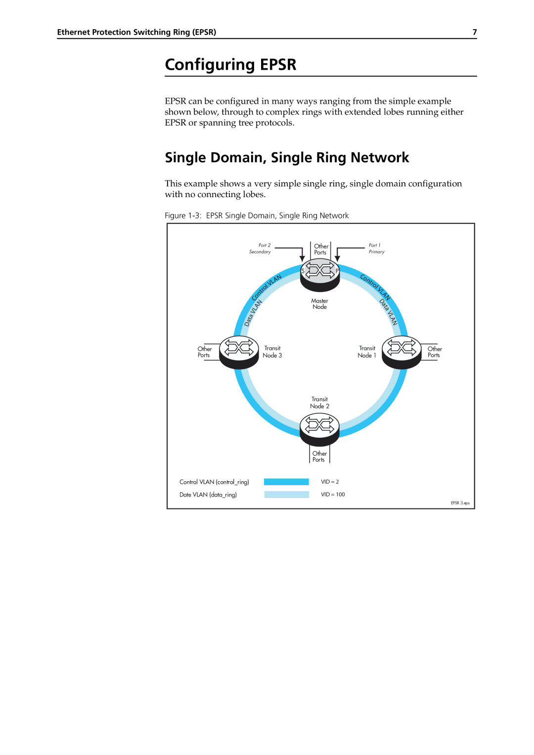 Allied Telesis AT-8600, RAPIER I, X900-48FE, AT-8900, AT-8700XL Configuring Epsr, Epsr Single Domain, Single Ring Network 