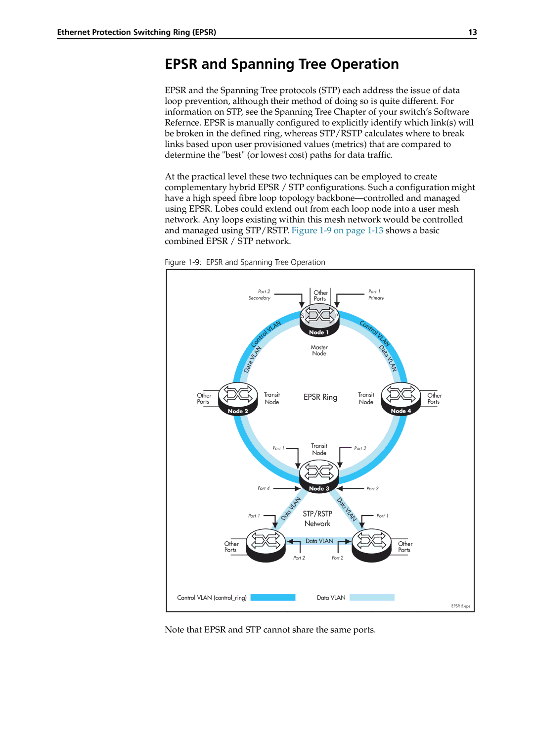 Allied Telesis AT-8700XL, RAPIER I, X900-48FE, AT-8900, AT-9900, AT-8600, AT-9800, AT-8800 manual Epsr and Spanning Tree Operation 