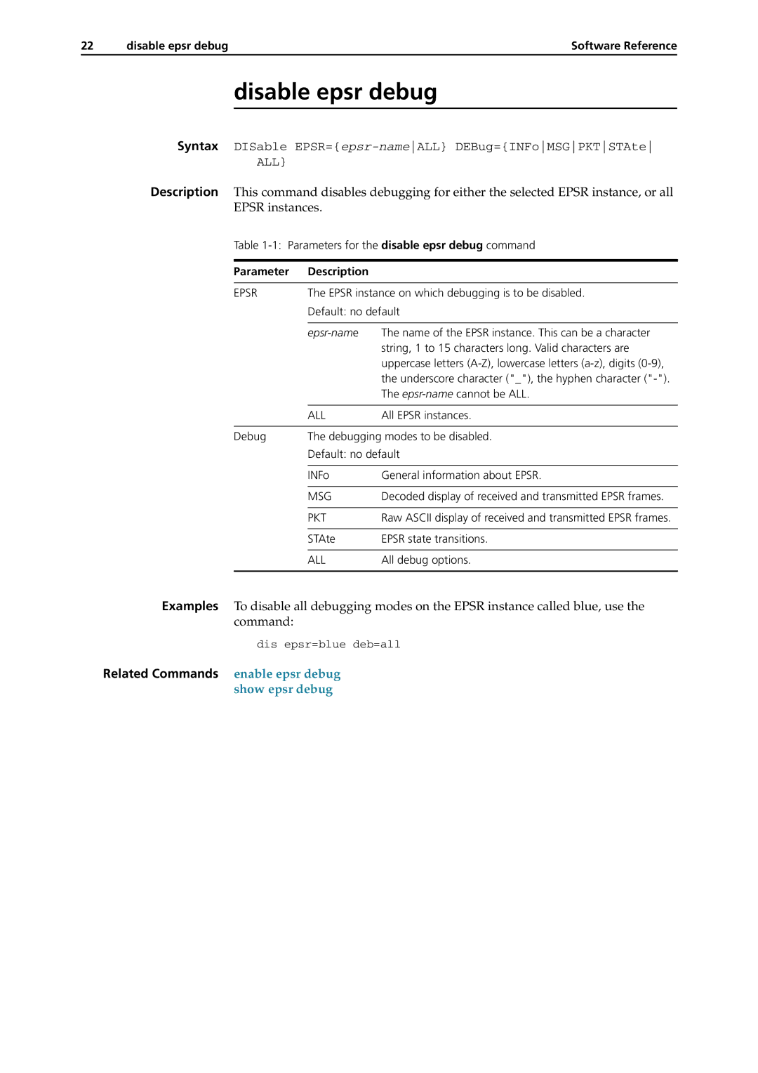 Allied Telesis AT-9900, RAPIER I, X900-48FE, AT-8900, AT-8700XL, AT-8600, AT-9800, AT-8800 manual Disable epsr debug 