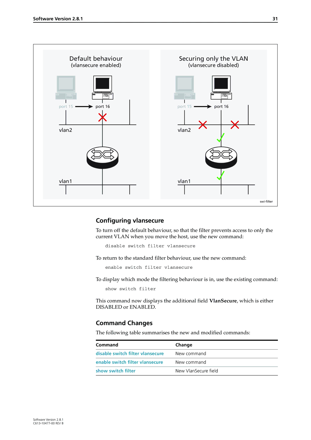 Allied Telesis AT-8800, RAPIER I, X900-48FE, AT-8900, AT-8700XL, AT-9900, AT-8600, AT-9800 manual Configuring vlansecure 