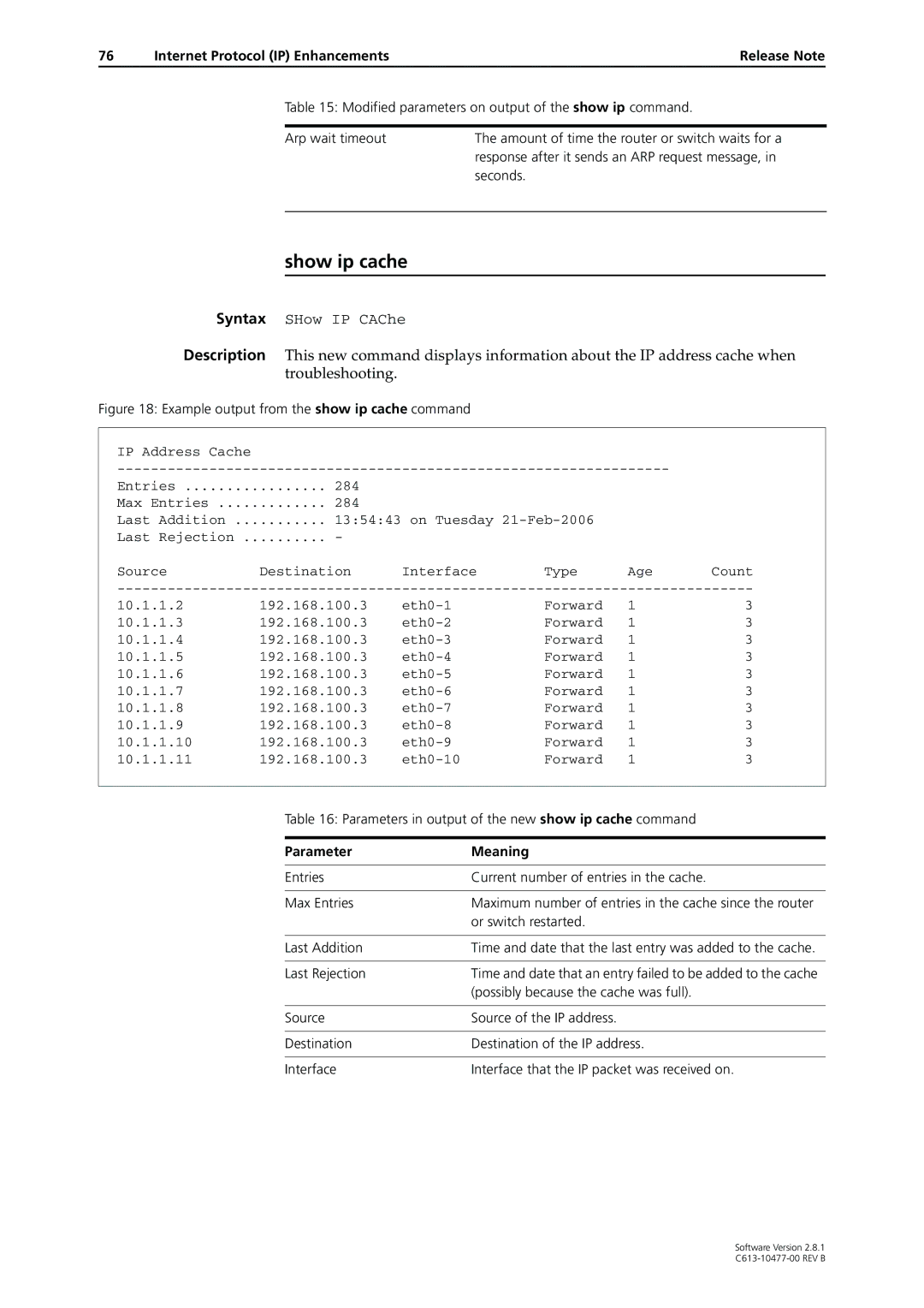 Allied Telesis AT-9900, RAPIER I, X900-48FE, AT-8900, AT-8700XL Show ip cache, Internet Protocol IP Enhancements Release Note 