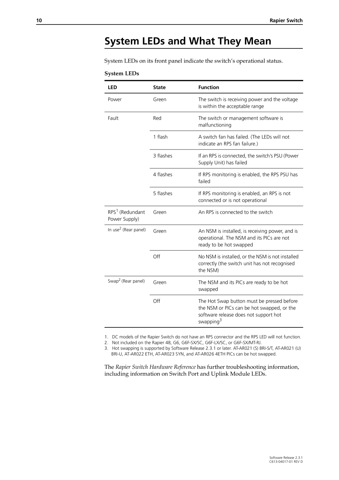 Allied Telesis Rapier Switch manual System LEDs and What They Mean 