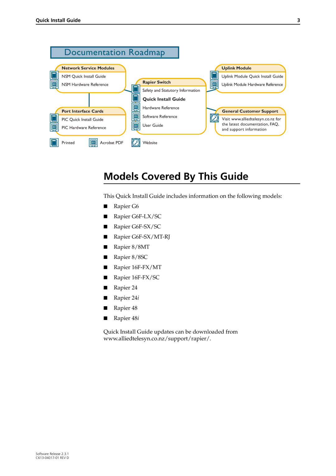 Allied Telesis Rapier Switch manual Models Covered By This Guide, Documentation Roadmap 