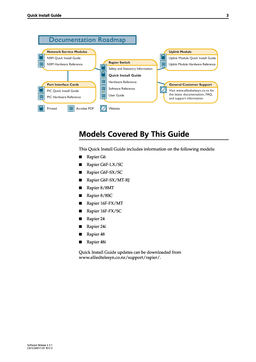 Allied Telesis Rapier Switch manual Models Covered By This Guide, Documentation Roadmap 
