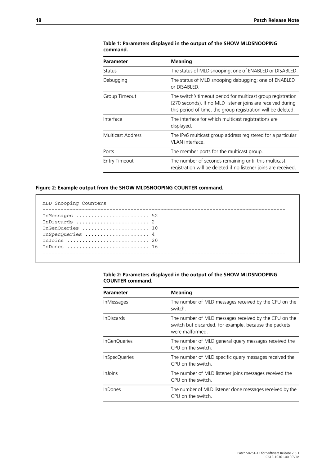 Allied Telesis SB251-13 manual Example output from the Show Mldsnooping Counter command 