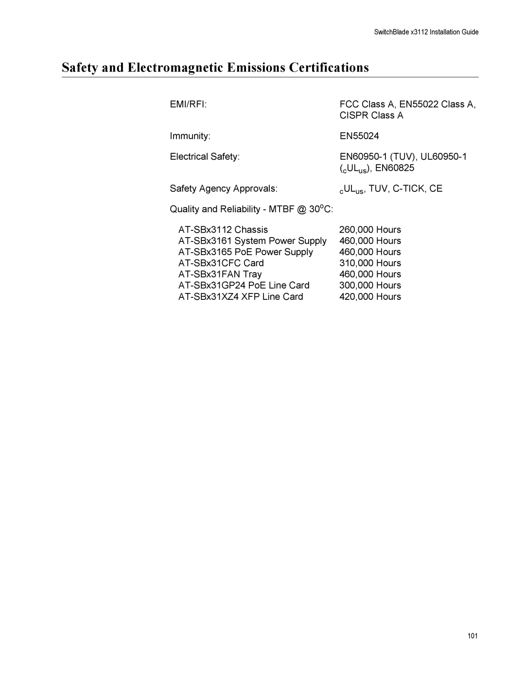 Allied Telesis AT-SBX31XZ4, X3112, AT-SBX31FAN, AT-SBX31GP24 Safety and Electromagnetic Emissions Certifications, Emi/Rfi 