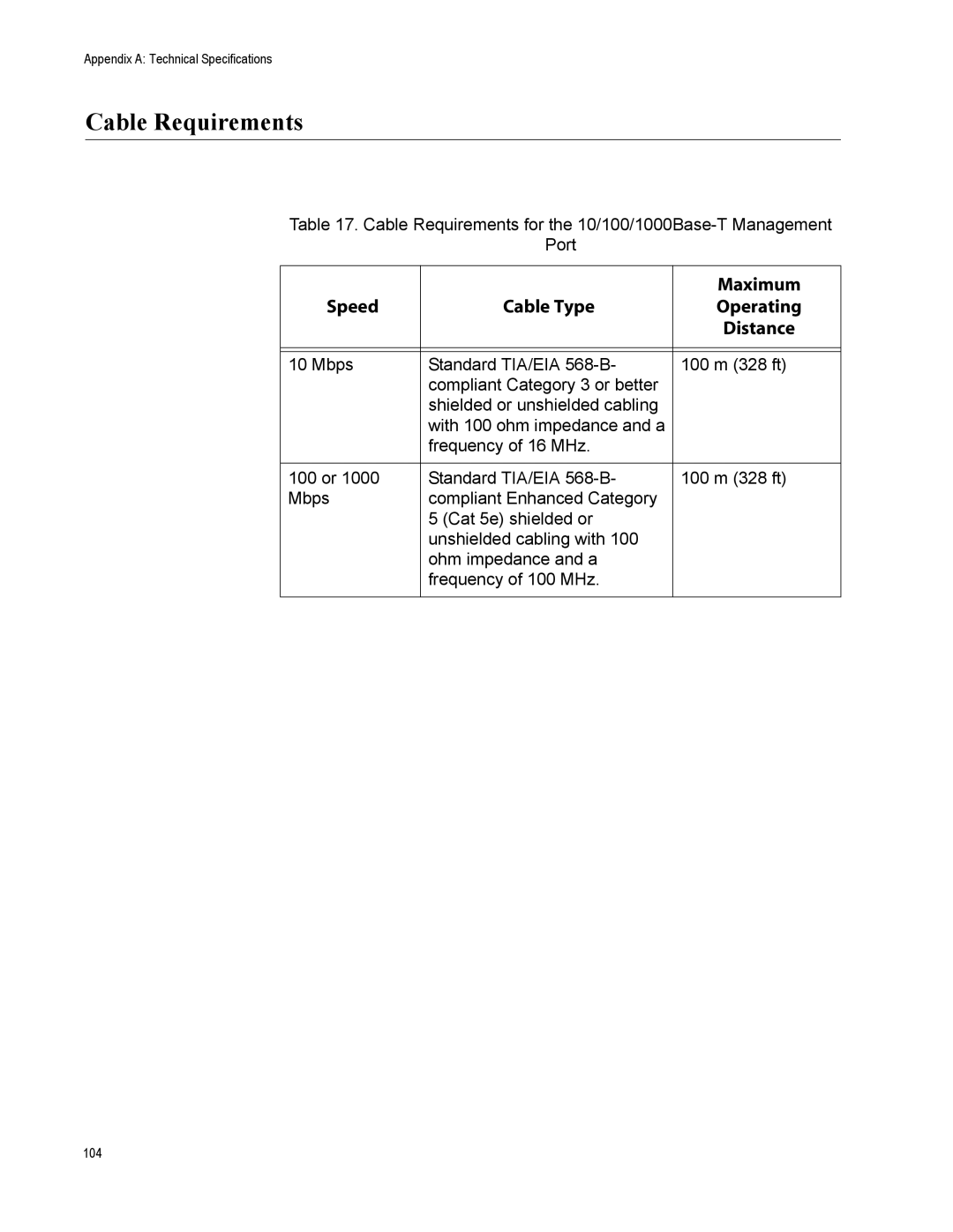 Allied Telesis AT-SBX31CFC, X3112, AT-SBX31FAN, AT-SBX31GP24, AT-SBX31XZ4, AT-SBX3161 Cable Requirements, Operating, Distance 