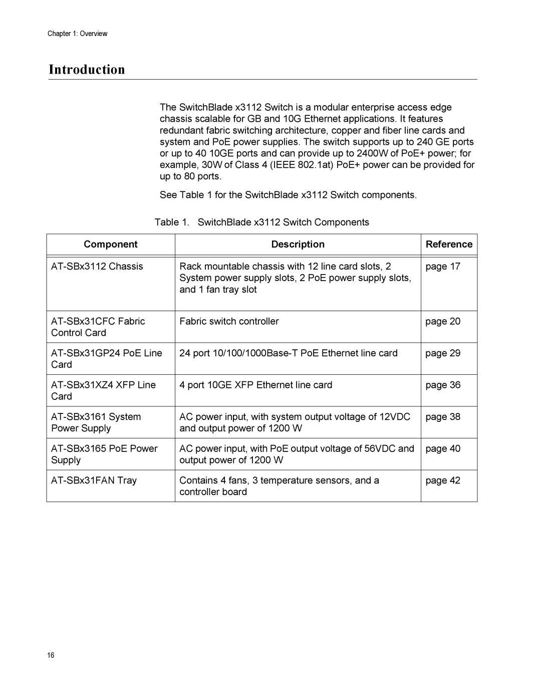 Allied Telesis AT-SBX31GP24, X3112, AT-SBX31FAN, AT-SBX31XZ4, AT-SBX3161 manual Introduction, Component Description Reference 