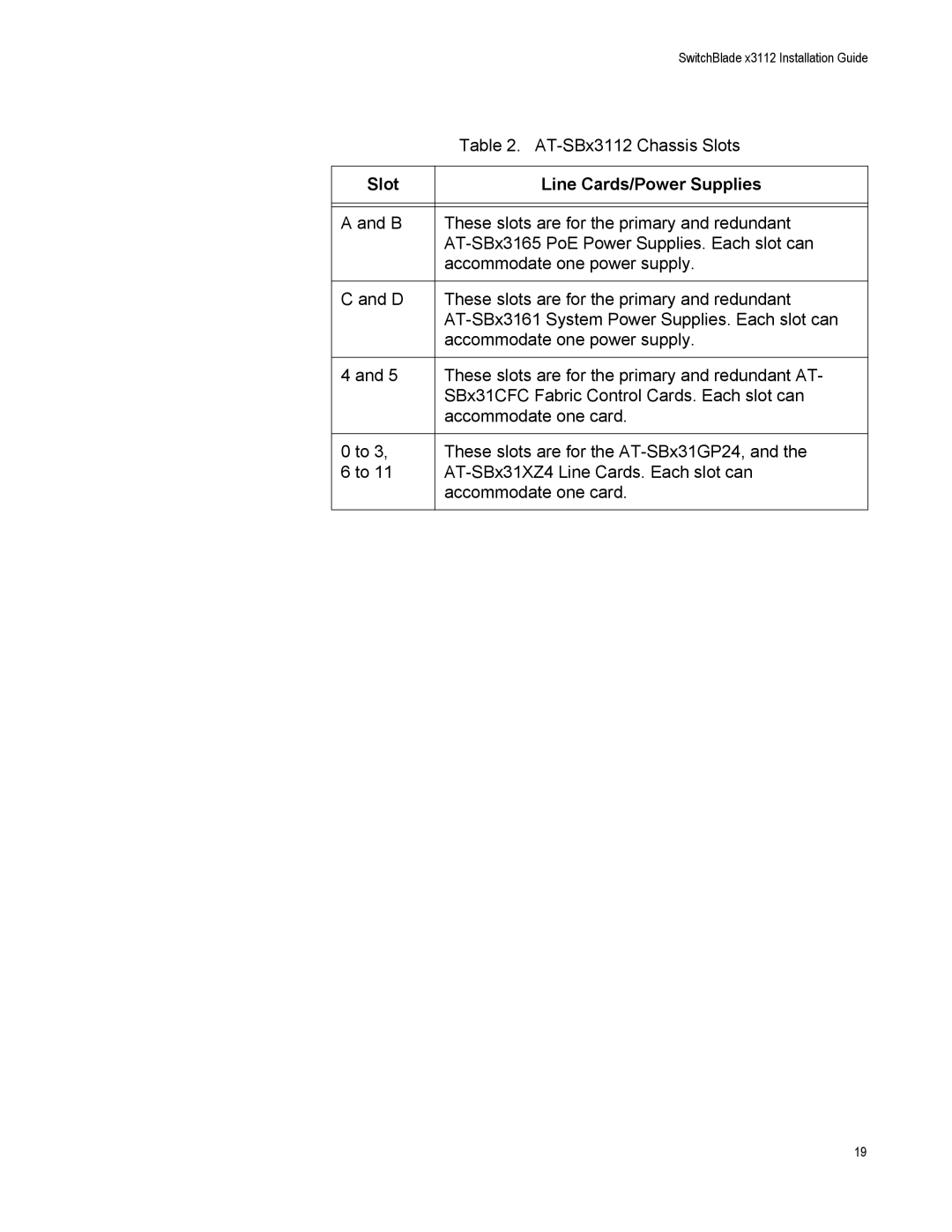 Allied Telesis AT-SBX3165, X3112, AT-SBX31FAN, AT-SBX31GP24, AT-SBX31XZ4, AT-SBX3161 manual Slot Line Cards/Power Supplies 