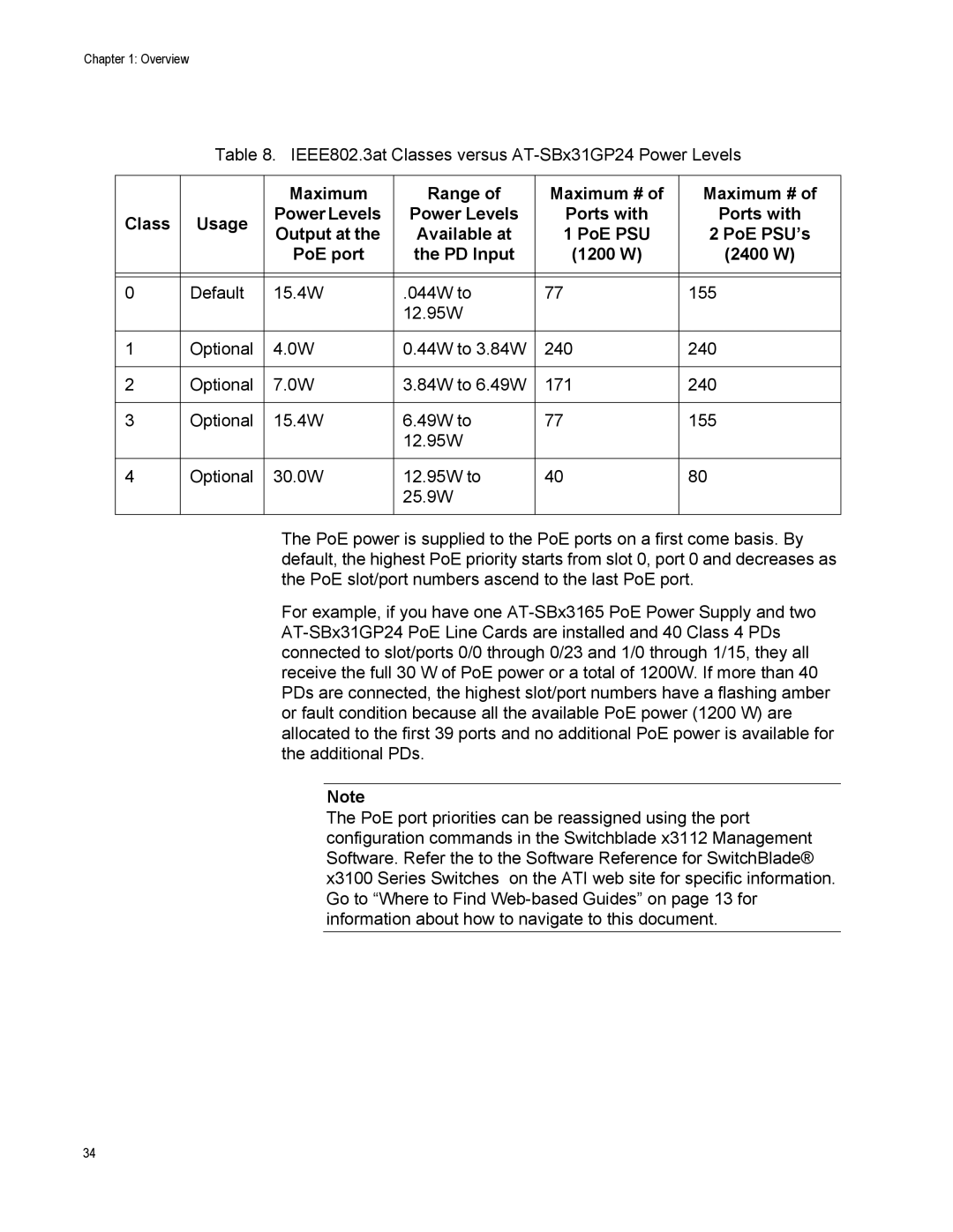 Allied Telesis AT-SBX31CFC, X3112 Maximum Range Maximum # Class Usage, Ports with, Available at PoE PSU, 1200 W 2400 W 