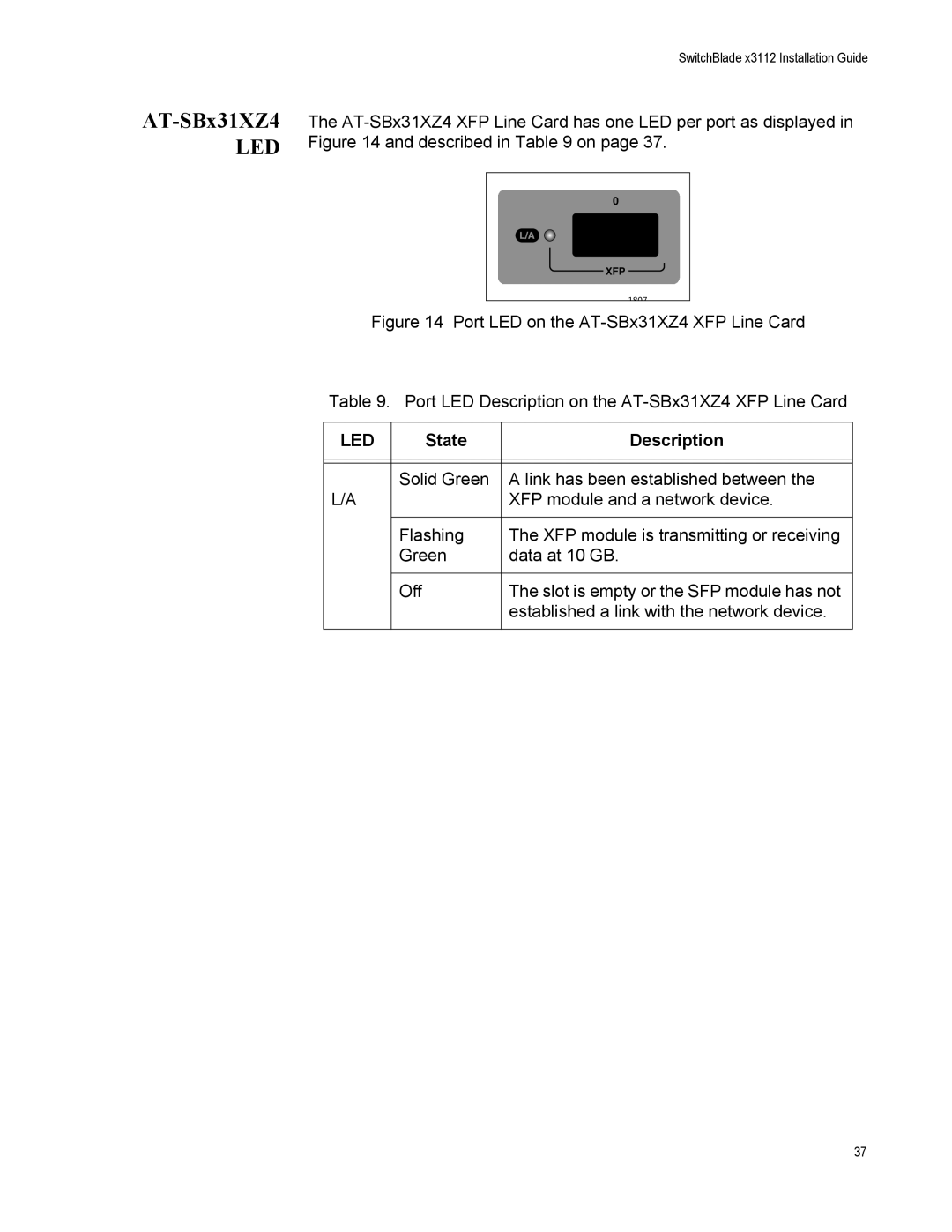 Allied Telesis AT-SBX31GP24, X3112, AT-SBX31FAN, AT-SBX31XZ4, AT-SBX3161, AT-SBX3165, AT-SBX31CFC manual AT-SBx31XZ4, Led 