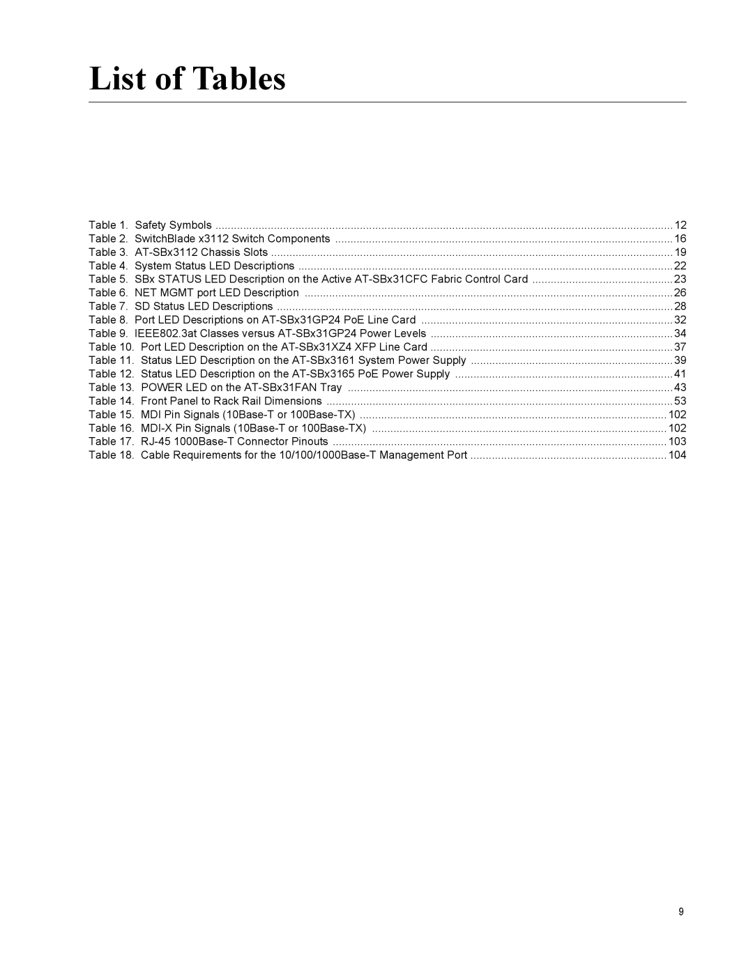 Allied Telesis AT-SBX31GP24, X3112, AT-SBX31FAN, AT-SBX31XZ4, AT-SBX3161, AT-SBX3165, AT-SBX31CFC manual List of Tables 