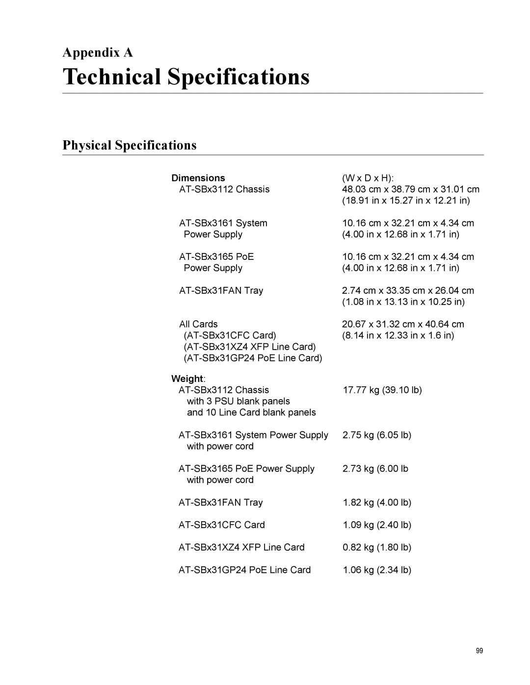 Allied Telesis AT-SBX31FAN, X3112, AT-SBX31GP24, AT-SBX31XZ4 manual Appendix a, Physical Specifications, Dimensions, Weight 