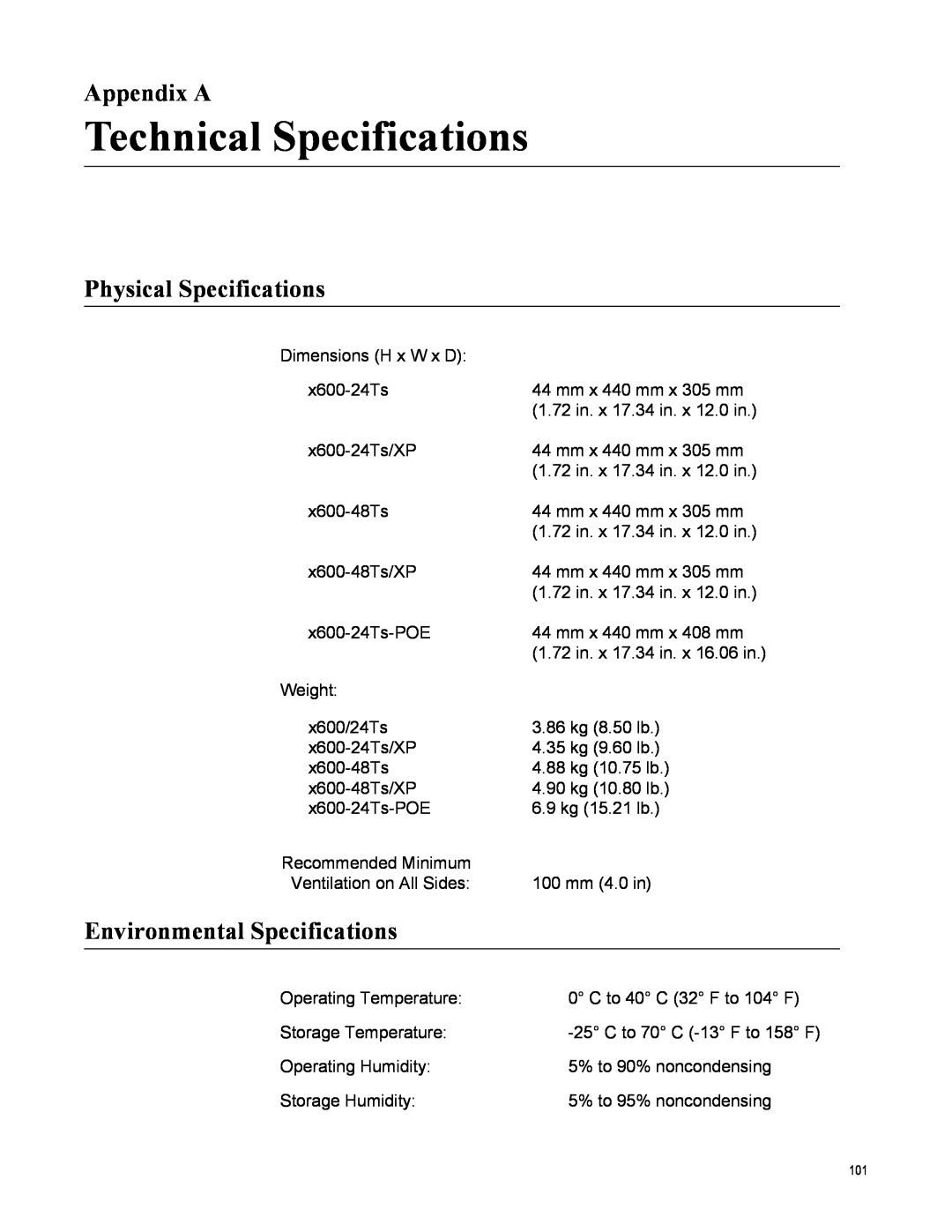 Allied Telesis x600-24Ts-POE Technical Specifications, Appendix A, Physical Specifications, Environmental Specifications 