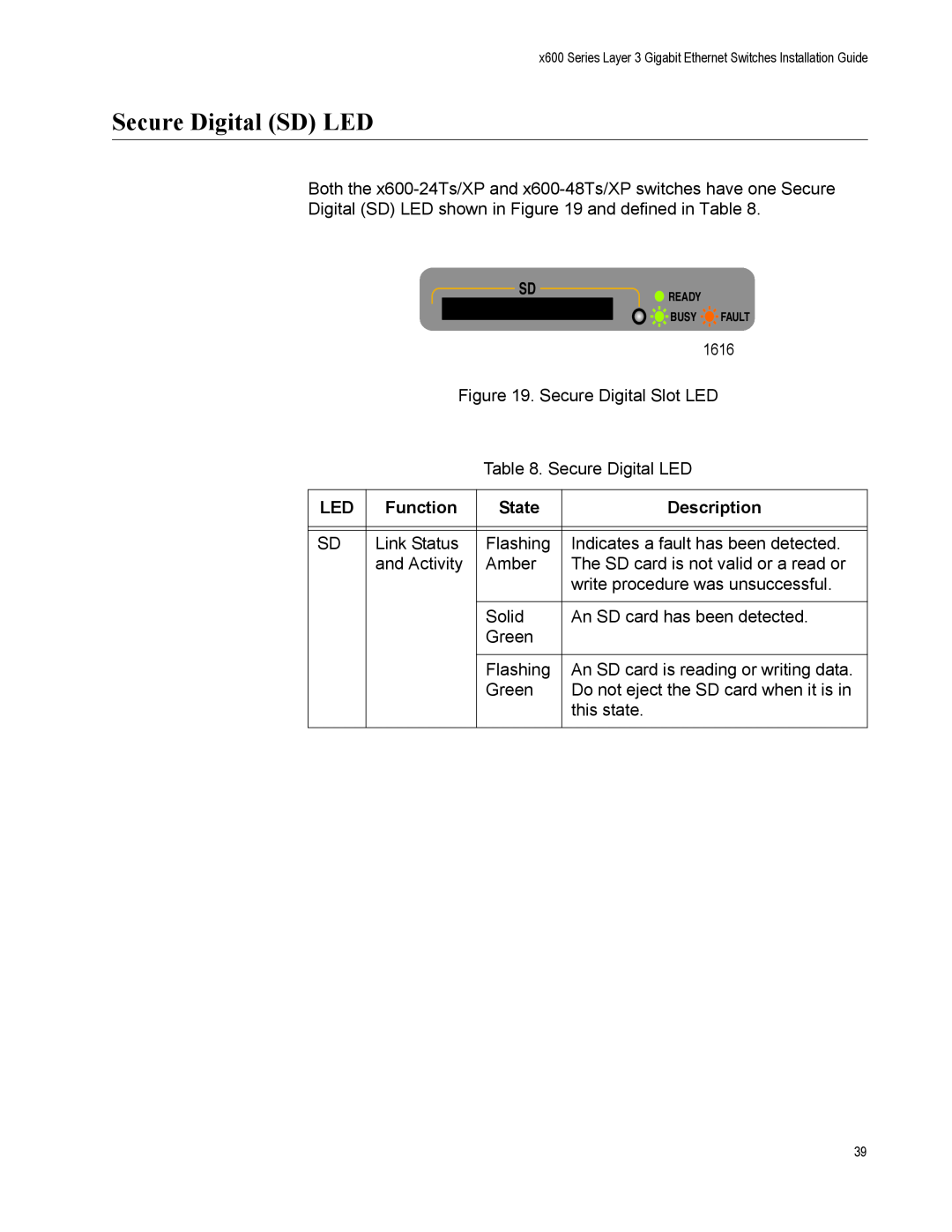 Allied Telesis x600-24Ts-POE manual Secure Digital SD LED, Function, State, Description 