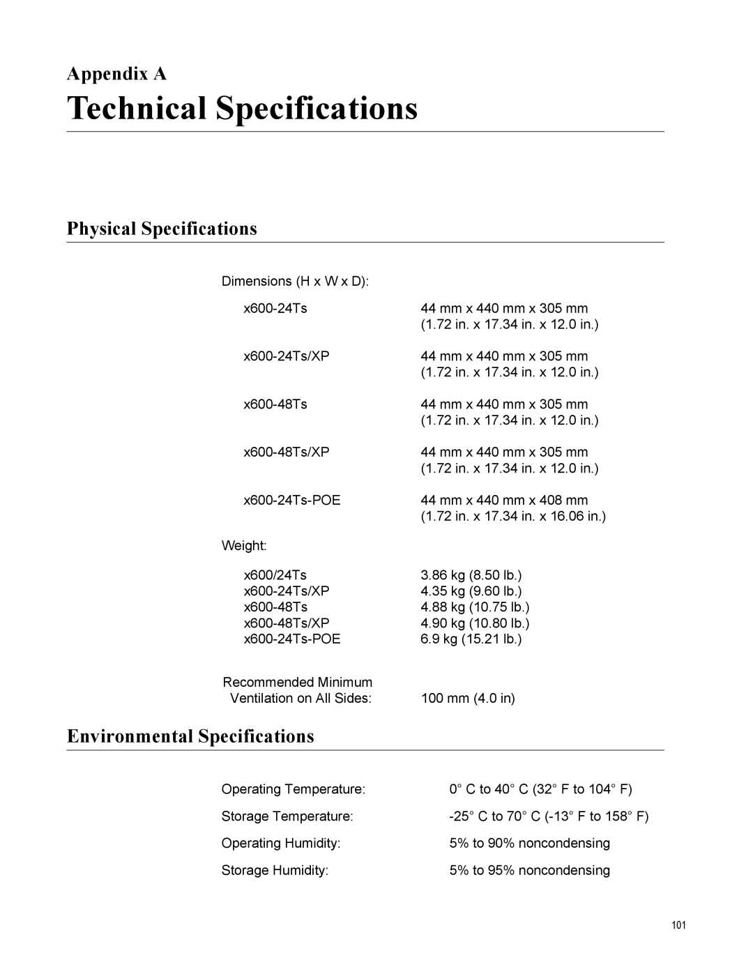 Allied Telesis x600-24Ts-POE Technical Specifications, Appendix a, Physical Specifications, Environmental Specifications 